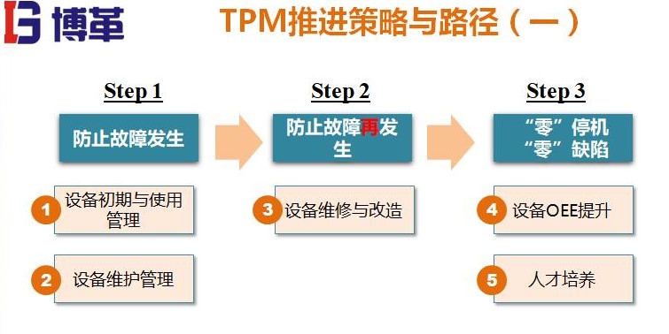 TPM推進(jìn)策略 TPM推進(jìn)策略
