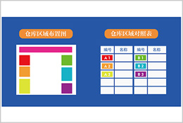 倉(cāng)庫(kù)庫(kù)位看板
