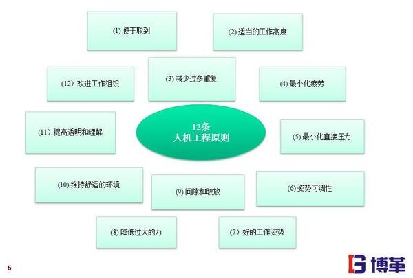 精益工廠布局線邊物料的擺放設計 精益工廠布局12條原則