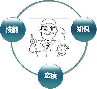 企業(yè)現(xiàn)場(chǎng)管理中人員管理的三類問(wèn)題