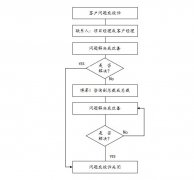 精益生產管理的優勢|24小時快速服務響應