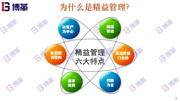 精益管理的六大特點 精益管理的六大特點