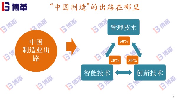 中國制造的出路 中國制造的出路