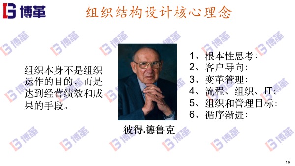 精益轉(zhuǎn)型組織結(jié)構(gòu)設(shè)計核心原理 精益轉(zhuǎn)型組織結(jié)構(gòu)設(shè)計核心原理