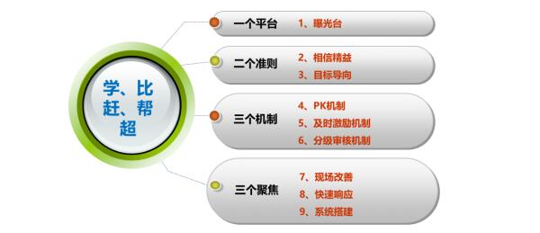 徐工液壓基于業(yè)績管理的精益制造體系構建實施