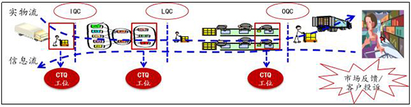 質量可視化之識別關鍵檢測工位