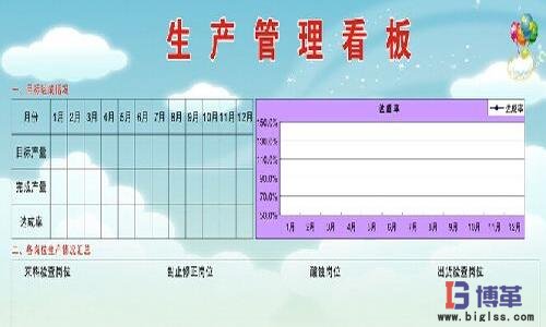 物流配送看板管理 物流配送看板管理