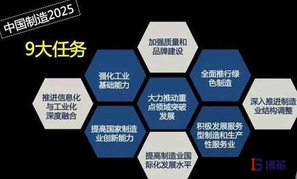 中國制造2025 中國制造2025