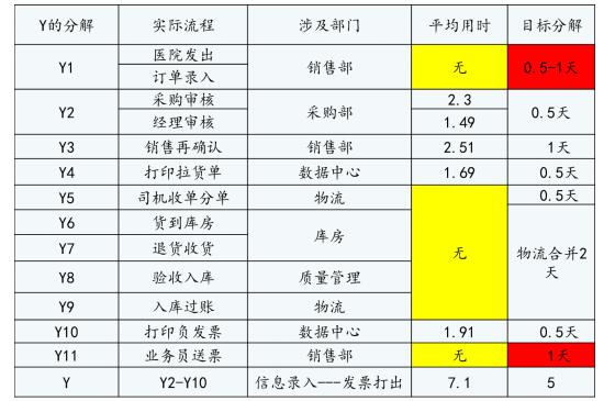 指標(biāo)定義 指標(biāo)定義
