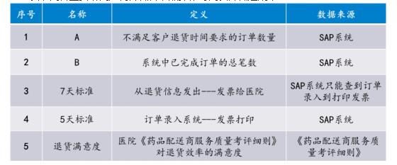 如何降低各節(jié)點(diǎn)操作時間 如何降低各節(jié)點(diǎn)操作時間