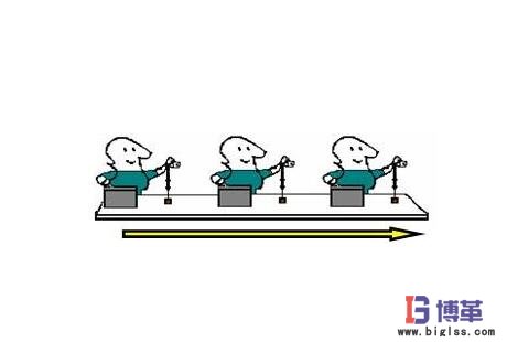 精益管理單件流生產(chǎn) 精益管理單件流生產(chǎn)