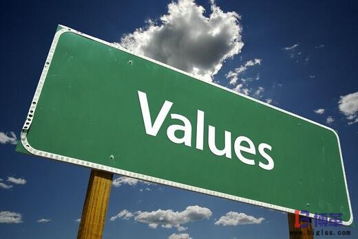 精益管理員工價(jià)值觀 精益管理員工價(jià)值觀