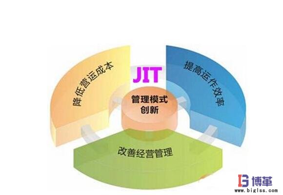 JIT準時化生產方式 JIT準時化生產方式