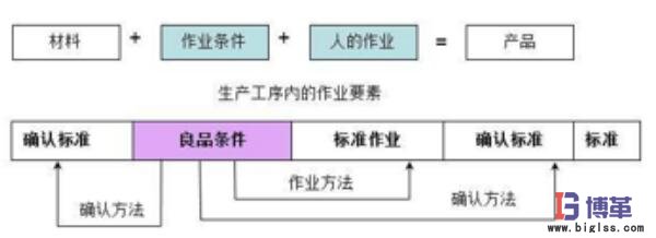 自工序完結(jié)作業(yè)要素 自工序完結(jié)條件