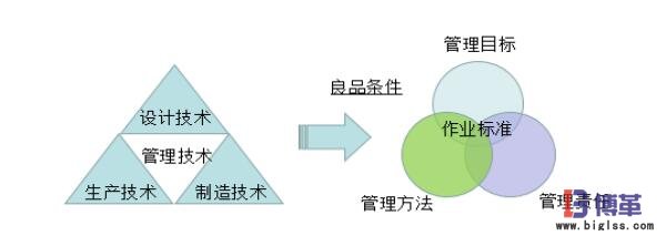 自工序完結(jié)作業(yè)標準 自工序完結(jié)條件