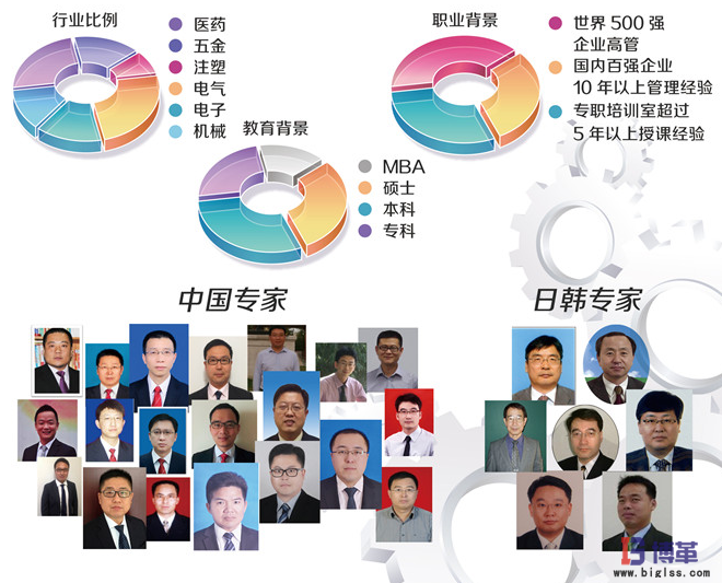 博革咨詢(xún)管理團(tuán)隊(duì) 博革咨詢(xún)管理團(tuán)隊(duì)