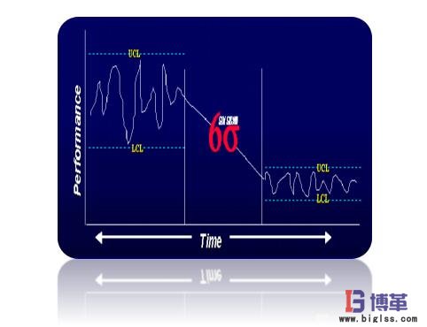 六西格瑪歷史 六西格瑪歷史的發(fā)展和演化-質(zhì)量管理理念