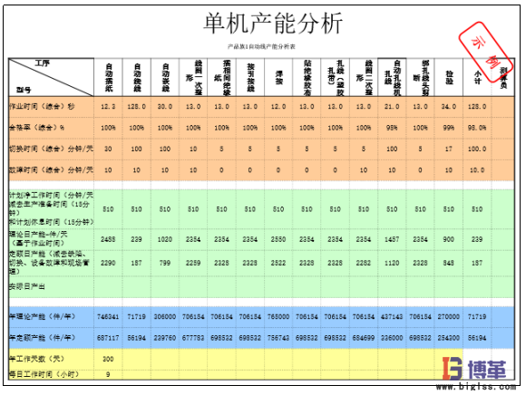 單機產能分析 單機產能分析