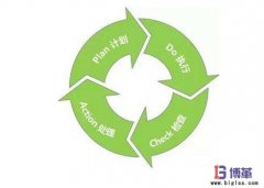 精益生產管理的好處有哪些？