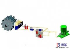 <b>設備潤滑的目的是什么？</b>