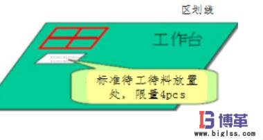 現場標準待工待料數量 現場標準待工待料數量