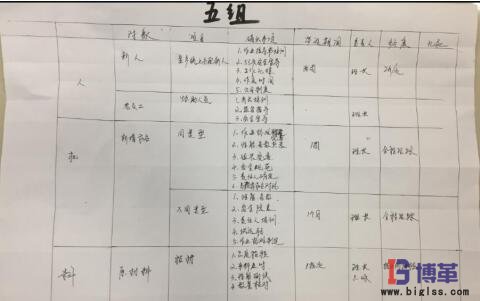 學(xué)員現(xiàn)場制作的”4M變化點管理表“ 學(xué)員現(xiàn)場制作的”4M變化點管理表“