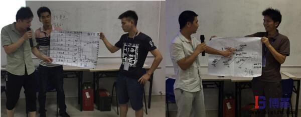 學(xué)員現(xiàn)場制作柏拉圖和魚骨圖并進行分享 學(xué)員現(xiàn)場制作柏拉圖和魚骨圖并進行分享