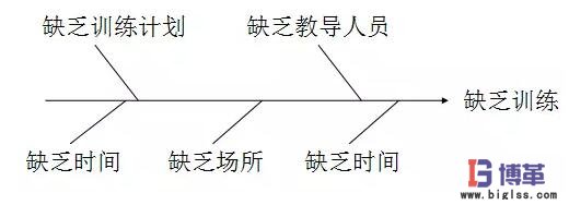 質(zhì)量控制計(jì)劃再分析 質(zhì)量控制計(jì)劃再分析