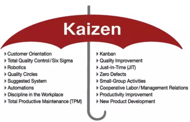 持續(xù)改善 持續(xù)改善