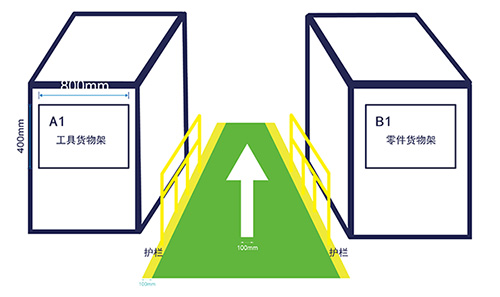 倉儲物流通道標(biāo)識 倉儲物流通道標(biāo)識