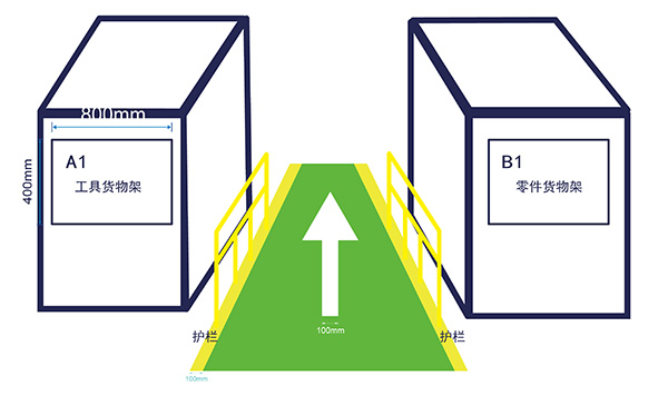 倉儲物流通道標(biāo)識 倉儲物流通道標(biāo)識