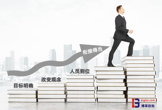 推行實施5S與精益生產管理要素 推行實施5S與精益生產管理