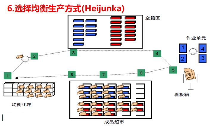 未來(lái)價(jià)值流圖繪制的方向