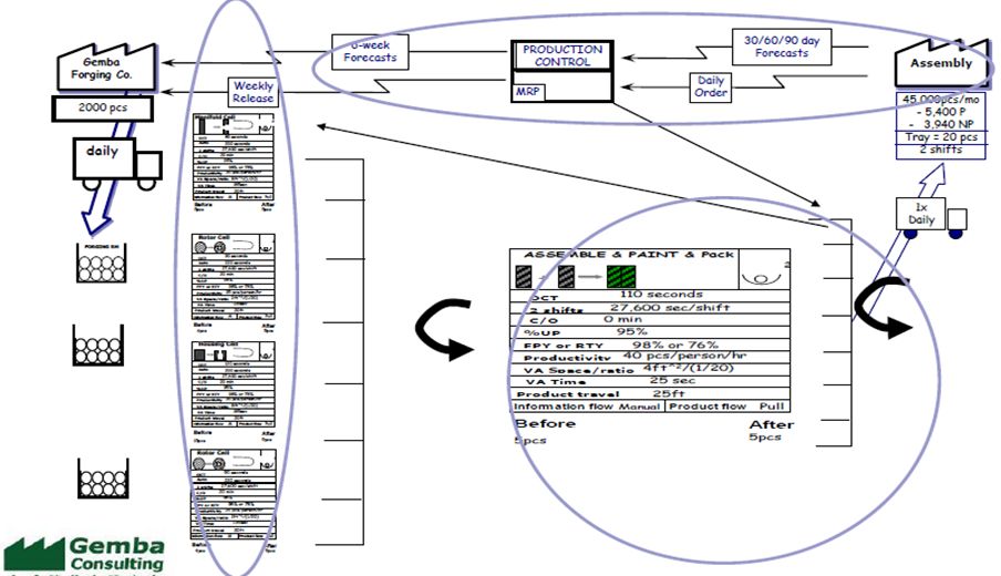 未來(lái)價(jià)值流圖繪制