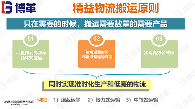 精益物流精美培訓教材 精益物流精美培訓教材