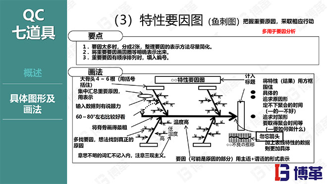 博革咨詢品質管理精美課件PPT 博革咨詢品質管理精美課件PPT