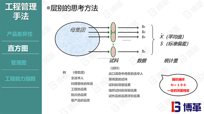 國內某家電龍頭企業的品質管理教材PPT 國內某家電龍頭企業的品質管理教材PPT