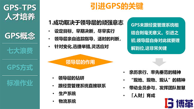 TPS與人才培養培訓教材PPT TPS與人才培養培訓教材PPT