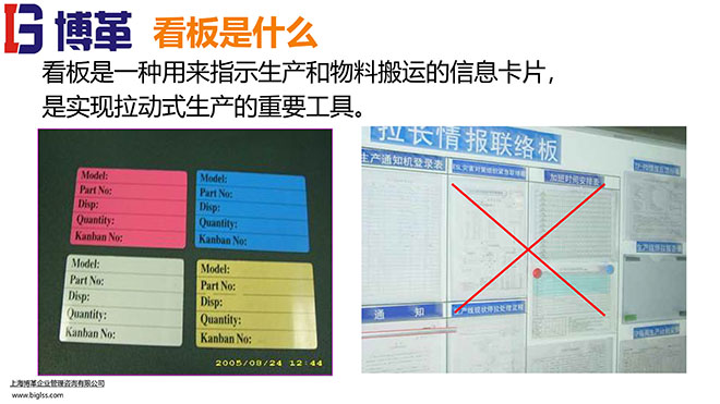 看板拉動系統實操經典教材PPT 看板拉動系統實操經典教材PPT