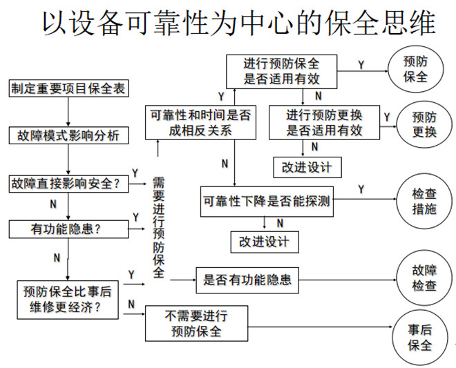 故障模型的類別(舉例) 故障模型的類別(舉例)