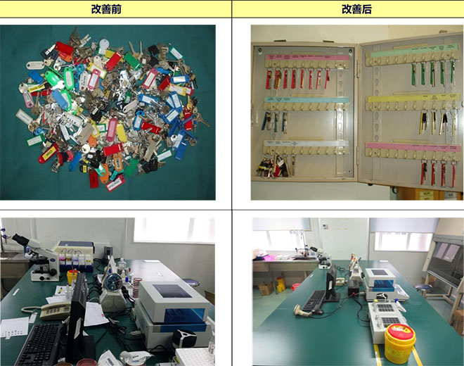 實驗室現(xiàn)場5S項目-整理 實驗室現(xiàn)場5S項目-整理