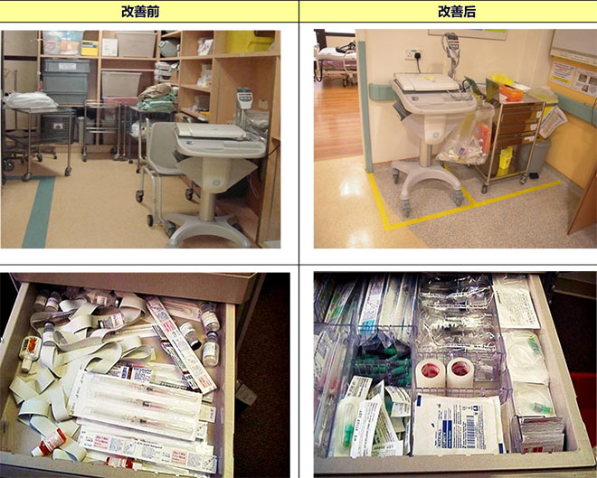 實驗室現(xiàn)場5S項目-整頓 實驗室現(xiàn)場5S項目-整頓