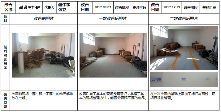 通道線的改善 通道線的改善