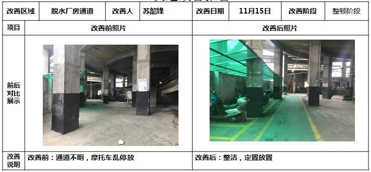 廠房通道線的改善 廠房通道線的改善
