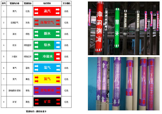 管道介質流向 管道介質流向