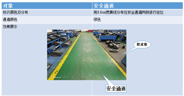 通道線標(biāo)準(zhǔn) 通道線標(biāo)準(zhǔn)