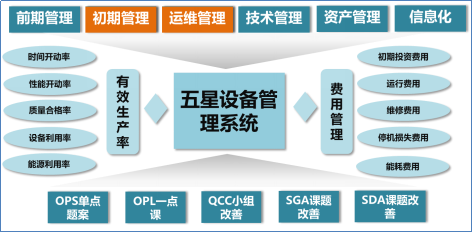 博革咨詢BPS-設備管理系統 博革咨詢BPS-設備管理系統