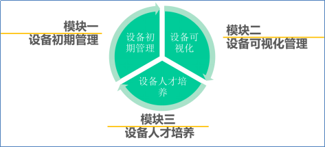 博革咨詢BPS-設備管理系統 博革咨詢BPS-設備管理系統
