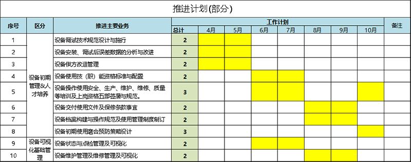 設備初期管理推進計劃 設備初期管理推進計劃