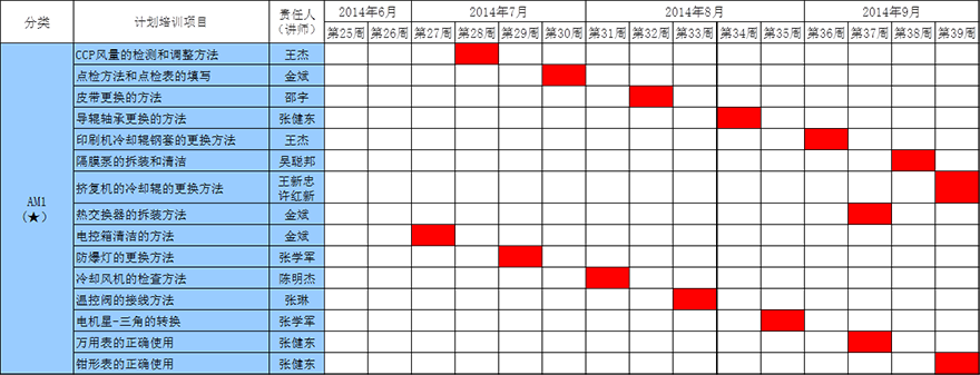 設備人才培養計劃 設備人才培養計劃